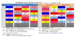 SUMMER CHALLENGE CUP2016 H28．8．7 ＠八女東部ス