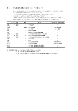 関連ICDコード - 院内がん登録支援