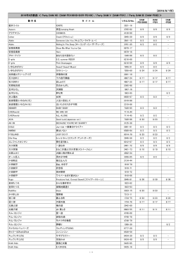 （2016/8/1付）