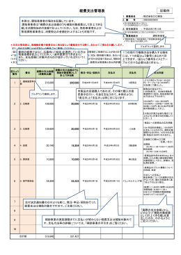 経費支出管理表