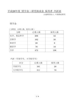 PDFファイルダウンロード - 公益財団法人 戸部眞紀財団