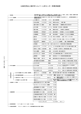 公益社団法人福井市シルバー人材センター事業系統図