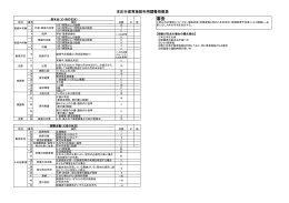 本庄市保育施設利用調整指数表 (PDF：49.6KB)