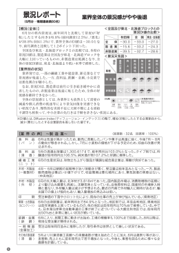 6月分・情報連絡員80名 - 秋田県中小企業団体中央会