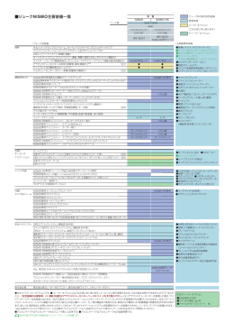 「ジューク NISMO：主要装備一覧」（PDF：673KB）