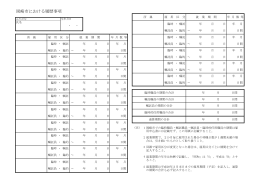 岡崎市における履歴事項（PDF形式：72KB）