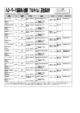 7月8日～7月14日受理分