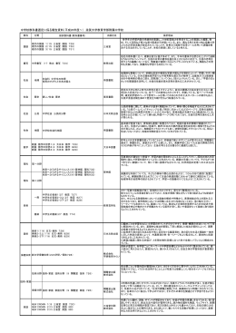 中学校教科書選定に係る報告資料（平成28年度～） 滋賀大学教育学部