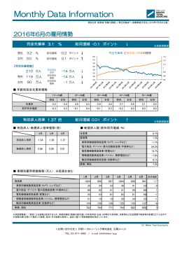 平成28年6月の雇用指標【最新】 - 日研トータルソーシング株式会社
