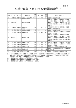 別紙1（日本の主な地震活動）[PDF形式: 607KB]