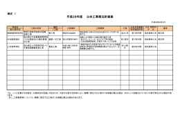 平成28年度 公共工事発注計画表