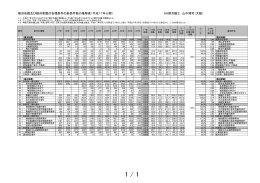 横浜地裁及び横浜家裁の各種事件の新受件数の推移表（平成17年以降