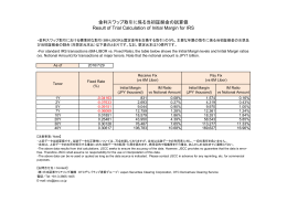 当初証拠金の試算値はこちら - 日本証券クリアリング機構