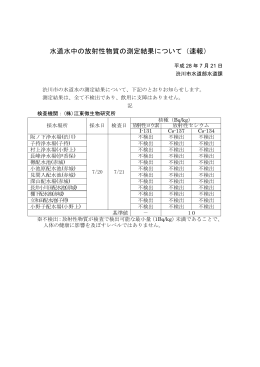 水道水中の放射性物質の測定結果について（速報）