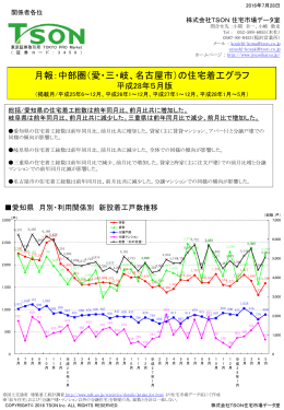 月報：中部圏（愛・三・岐、名古屋市）の住宅着工グラフ