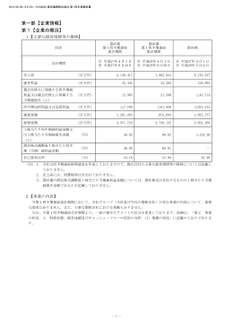 第1【企業の概況】 - 豊田通商株式会社