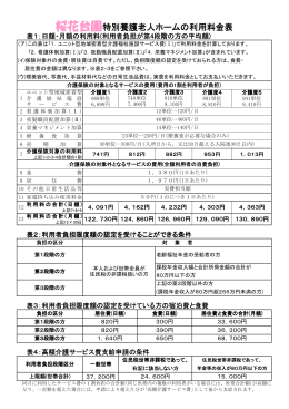 桜花台園特別養護老人ホームの利用料金表