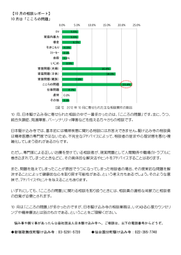 2012年10月度の相談レポート(PDFファイル)