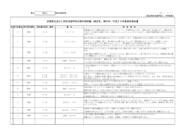 兵庫県立あわじ特別支援学校の教科用図書（検定本、著作本）平成29