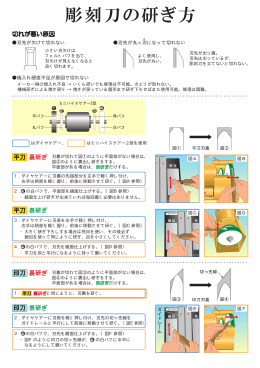 彫刻刀の研ぎ方(PDF版)