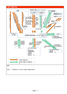 （別添1）事務の内容(1－4)（PDF形式：429KB）