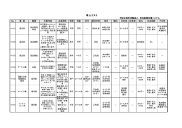 求人情報リストを更新 - 埼玉就業支援システム