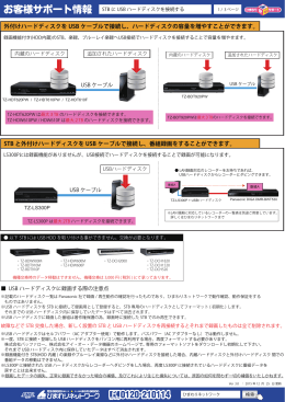 LS300P取付け可能USBハードディスク一覧表（PDF）