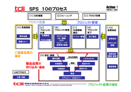 SPS 10のプロセス