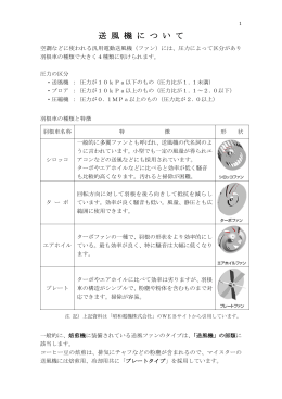 送風機について