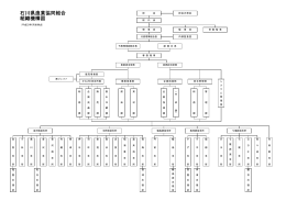 石川県漁業協同組合 組織機構図