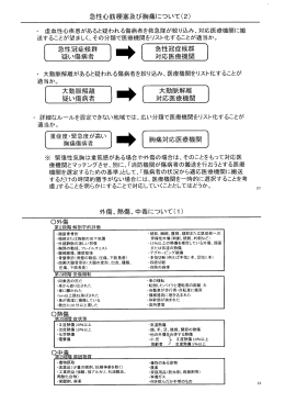 急性心筋梗塞及び胸痛について(2)