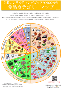 食品カテゴリーマップ - 栄養コンシェルジュ