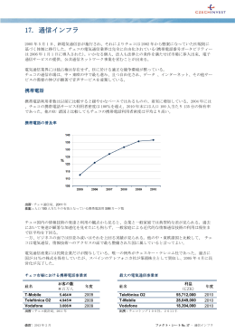 Fact Sheet: 通信インフラ