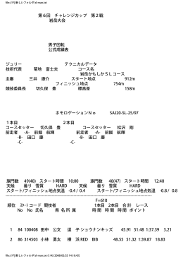 第6回 チャレンジカップ 第2戦 岩岳大会 男子回転 公式成績表 ジュリー