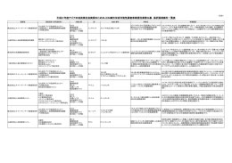 平成27年度アジアの低炭素社会実現のためのJCM案件形成可能性