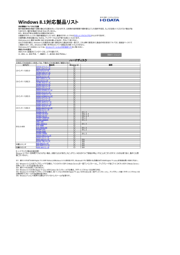 Windows 8.1対応表（PDF：約689KB）