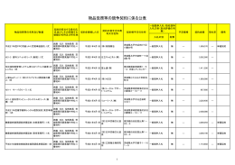 PDF:5384KB - 国立研究開発法人日本原子力研究開発機構