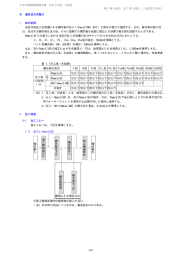 油圧圧入引抜工 3) 1. 適用範囲 油圧式杭圧入引抜機による鋼矢板の