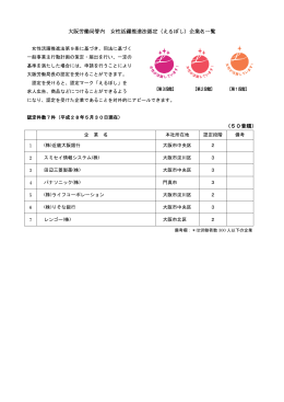 大阪労働局管内 女性活躍推進法認定（えるぼし）企業名一覧 （50音順）