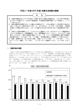 （3）H27相談実績(PDF文書)