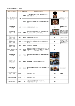 ひやまの山車一覧（上ノ国町）