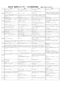 総合部 国語科セカンダリー 8ヵ年進度計画表 （順番が入れ替わることが