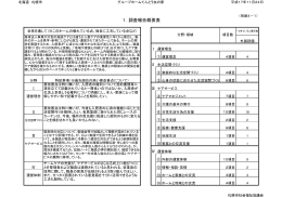 1．調査報告概要表