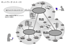 ネットワーク(イメージ)