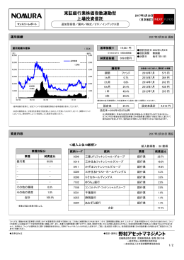 東証銀行業株価指数連動型 上場投資信託