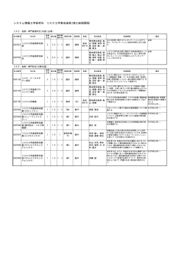 システム情報工学研究科 リスク工学専攻後期(博士後期課程)