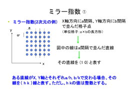 ミラー指数