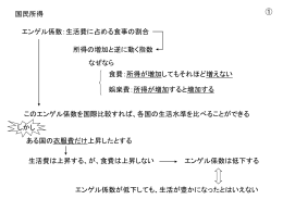 生産面からの国内所得