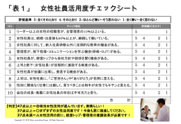 「表1」 女性社員活用度チェックシート