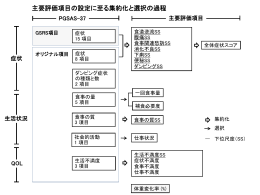 PGSAS-37の構成（PowerPoint）